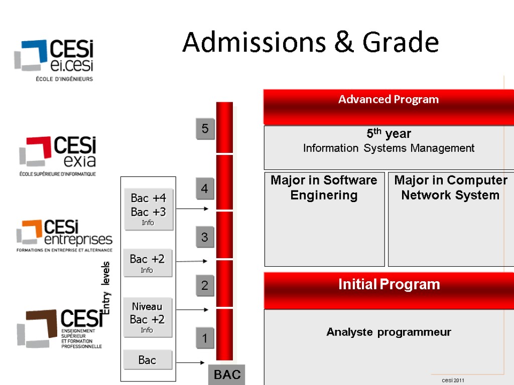 Advanced Program Initial Program BAC 1 2 3 4 Major in Computer Network System